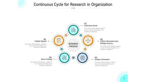 Business_Improvement_Cycle_Vision_Transformation_Optimization_Ppt_PowerPoint_Presentation_Complete_Deck_Slide_5.jpg