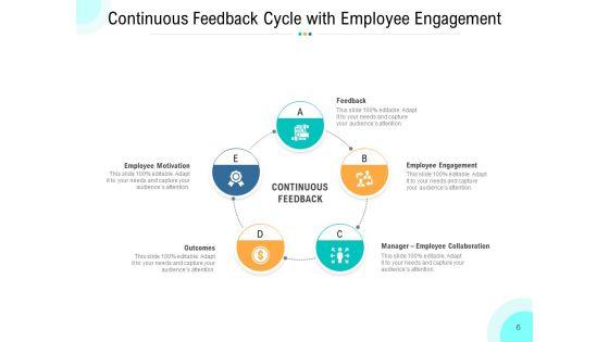 Business_Improvement_Cycle_Vision_Transformation_Optimization_Ppt_PowerPoint_Presentation_Complete_Deck_Slide_6.jpg