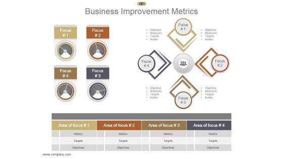 Business Improvement Metrics Example Ppt Presentation Business Improvement Metrics Example Ppt Presentation