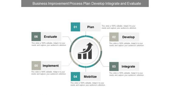 Business_Improvement_Process_Plan_Develop_Integrate_And_Evaluate_Ppt_PowerPoint_Presentation_Outline_Demonstration_Slide_1.jpg