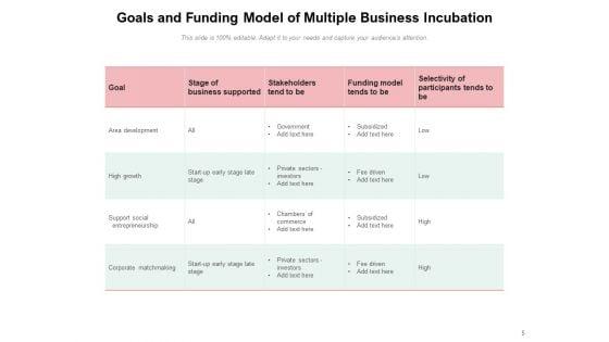 Business_Incubation_Process_Infrastructure_Goal_Ppt_PowerPoint_Presentation_Complete_Deck_Slide_5.jpg