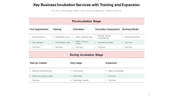 Business_Incubation_Process_Infrastructure_Goal_Ppt_PowerPoint_Presentation_Complete_Deck_Slide_7.jpg