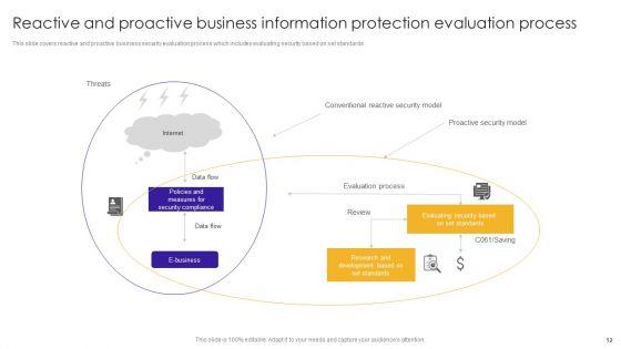 Business_Information_Protection_Ppt_PowerPoint_Presentation_Complete_Deck_With_Slides_Slide_12.jpg