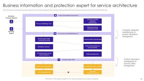 Business_Information_Protection_Ppt_PowerPoint_Presentation_Complete_Deck_With_Slides_Slide_14.jpg