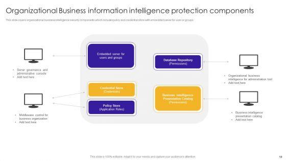 Business_Information_Protection_Ppt_PowerPoint_Presentation_Complete_Deck_With_Slides_Slide_18.jpg