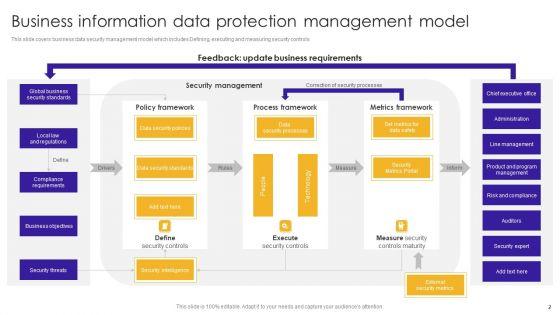 Business_Information_Protection_Ppt_PowerPoint_Presentation_Complete_Deck_With_Slides_Slide_2.jpg