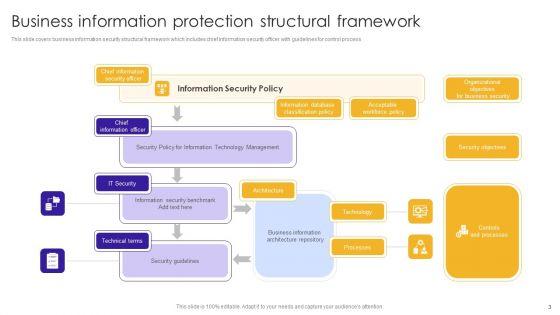 Business_Information_Protection_Ppt_PowerPoint_Presentation_Complete_Deck_With_Slides_Slide_3.jpg