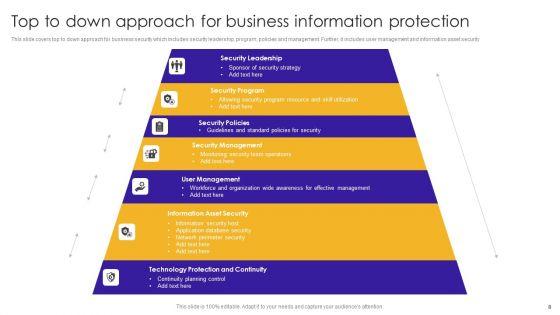 Business_Information_Protection_Ppt_PowerPoint_Presentation_Complete_Deck_With_Slides_Slide_8.jpg