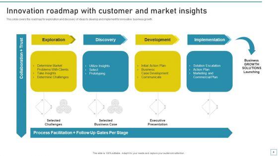 Business_Innovation_Journey_Ppt_PowerPoint_Presentation_Complete_Deck_With_Slides_Slide_4.jpg
