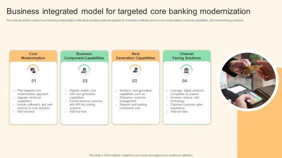 Business Integrated Model For Targeted Core Banking Modernization Demonstration PDF Business Integrated Model For Targeted Core Banking Modernization Demonstration PDF