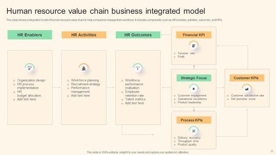 Business_Integrated_Model_Ppt_PowerPoint_Presentation_Complete_With_Slides_Slide_10.jpg