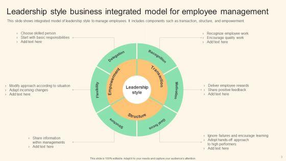 Business_Integrated_Model_Ppt_PowerPoint_Presentation_Complete_With_Slides_Slide_3.jpg