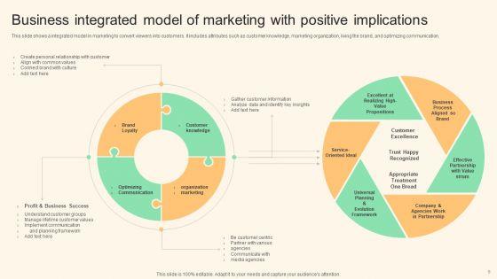 Business_Integrated_Model_Ppt_PowerPoint_Presentation_Complete_With_Slides_Slide_6.jpg