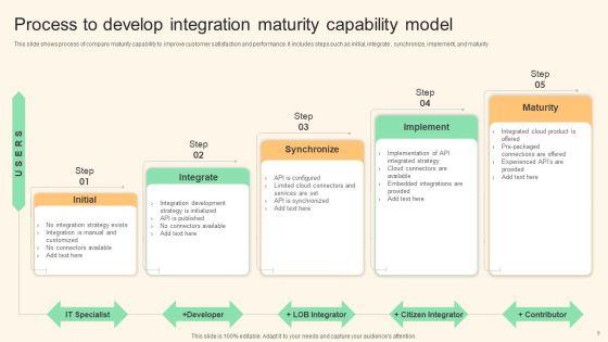 Business_Integrated_Model_Ppt_PowerPoint_Presentation_Complete_With_Slides_Slide_8.jpg