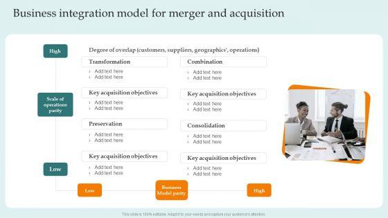 Business Integration Model For Merger And Acquisition Guide For Successful Merger Ideas PDF Business Integration Model For Merger And Acquisition Guide For Successful Merger Ideas PDF