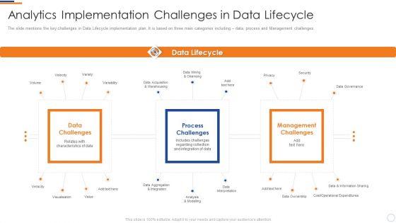 Business_Intelligence_And_Big_Analytics_Implementation_Challenges_In_Data_Lifecycle_Infographics_PDF_Slide_1.jpg