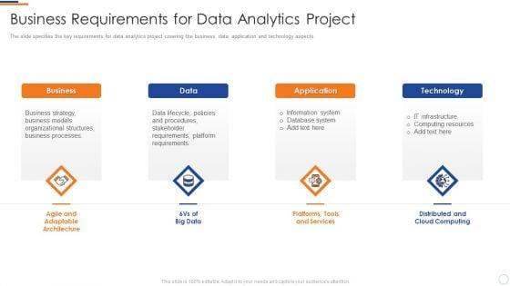 Business_Intelligence_And_Big_Business_Requirements_For_Data_Analytics_Project_Themes_PDF_Slide_1.jpg