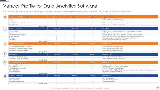 Business_Intelligence_And_Big_Data_Analytics_Transformation_Toolkit_Ppt_PowerPoint_Presentation_Complete_Deck_With_Slides_Slide_45.jpg