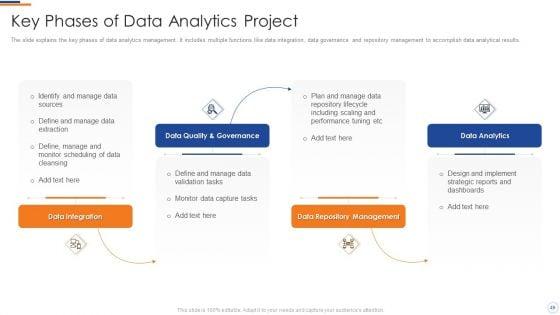 Business_Intelligence_And_Big_Data_Analytics_Transformation_Toolkit_Ppt_PowerPoint_Presentation_Complete_Deck_With_Slides_Slide_49.jpg