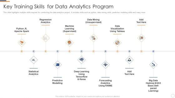 Business_Intelligence_And_Big_Key_Training_Skills_For_Data_Analytics_Program_Guidelines_PDF_Slide_1.jpg