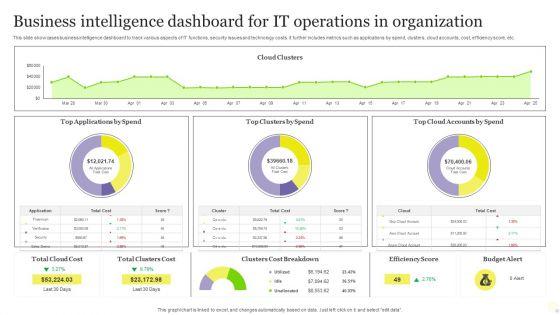 Business_Intelligence_Dashboard_For_It_Operations_In_Organization_Themes_PDF_Slide_1.jpg