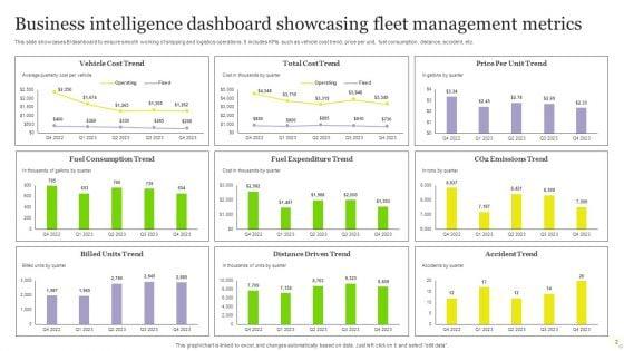 Business_Intelligence_KPI_Dashboard_Ppt_PowerPoint_Presentation_Complete_Deck_With_Slides_Slide_2.jpg