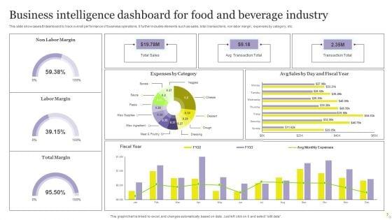 Business_Intelligence_KPI_Dashboard_Ppt_PowerPoint_Presentation_Complete_Deck_With_Slides_Slide_3.jpg