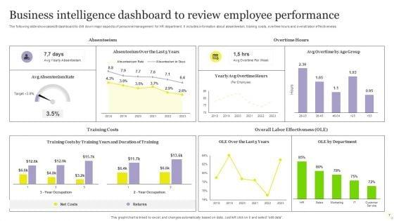 Business_Intelligence_KPI_Dashboard_Ppt_PowerPoint_Presentation_Complete_Deck_With_Slides_Slide_7.jpg
