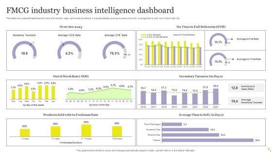 Business_Intelligence_KPI_Dashboard_Ppt_PowerPoint_Presentation_Complete_Deck_With_Slides_Slide_8.jpg