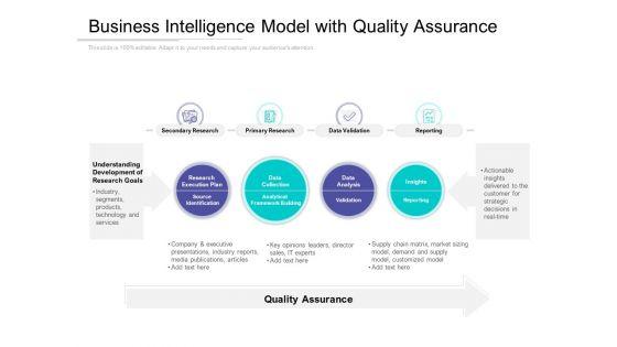 Business_Intelligence_Model_With_Quality_Assurance_Ppt_PowerPoint_Presentation_Portfolio_Graphic_Images_Slide_1.jpg