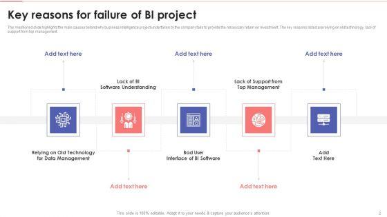 Business_Intelligence_Modification_And_Factors_For_Failure_Ppt_PowerPoint_Presentation_Complete_With_Slides_Slide_2.jpg