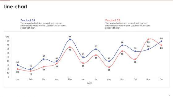 Business_Intelligence_Modification_And_Factors_For_Failure_Ppt_PowerPoint_Presentation_Complete_With_Slides_Slide_8.jpg