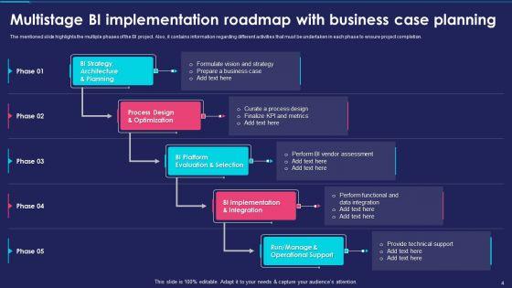 Business_Intelligence_Modification_Plan_And_Case_Study_Ppt_PowerPoint_Presentation_Complete_Deck_With_Slides_Slide_4.jpg