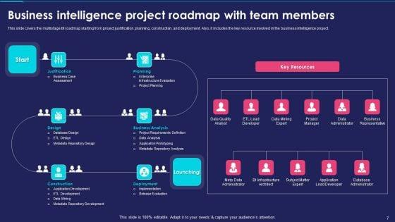 Business_Intelligence_Modification_Plan_And_Case_Study_Ppt_PowerPoint_Presentation_Complete_Deck_With_Slides_Slide_7.jpg
