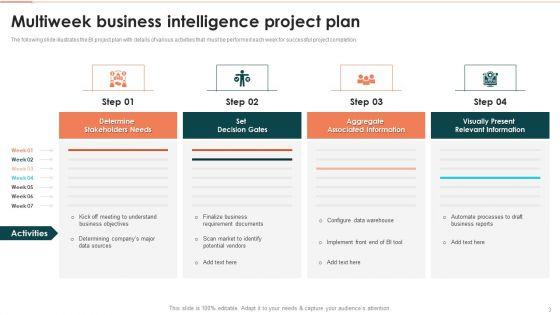 Business_Intelligence_Modification_Project_Outline_Ppt_PowerPoint_Presentation_Complete_With_Slides_Slide_3.jpg