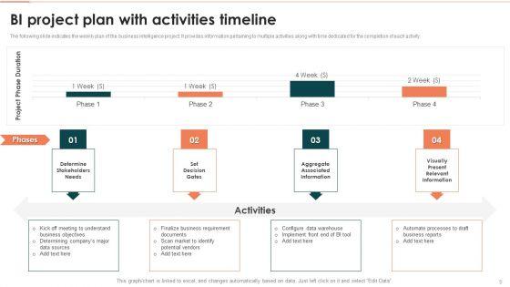 Business_Intelligence_Modification_Project_Outline_Ppt_PowerPoint_Presentation_Complete_With_Slides_Slide_5.jpg