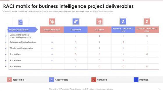 Business_Intelligence_Modification_RACI_Chart_Ppt_PowerPoint_Presentation_Complete_With_Slides_Slide_4.jpg