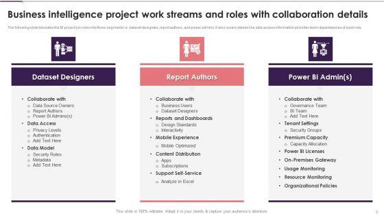 Business_Intelligence_Modification_Workflow_And_Functions_Ppt_PowerPoint_Presentation_Complete_With_Slides_Slide_5.jpg