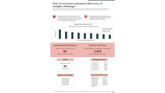 Business_Intelligence_Playbook_Template_Slide_19.jpg