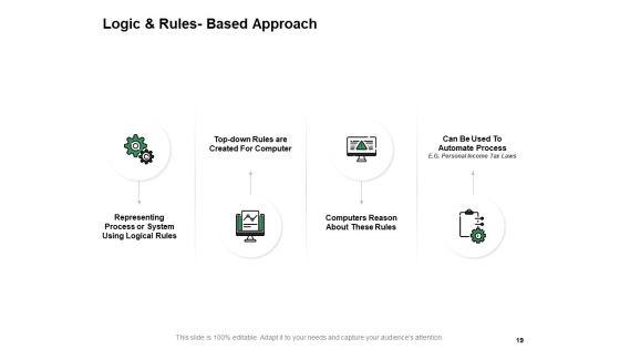 Business_Intelligence_Ppt_PowerPoint_Presentation_Complete_Deck_With_Slides_Slide_19.jpg
