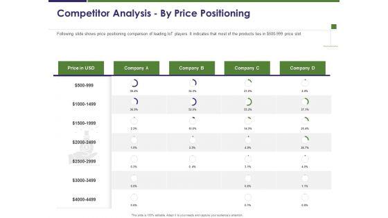 Business_Intelligence_Report_Competitor_Analysis_By_Price_Positioning_Ppt_Slides_Outline_PDF_Slide_1.jpg