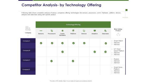 Business_Intelligence_Report_Competitor_Analysis_By_Technology_Offering_Ppt_Infographics_Slide_Portrait_PDF_Slide_1.jpg