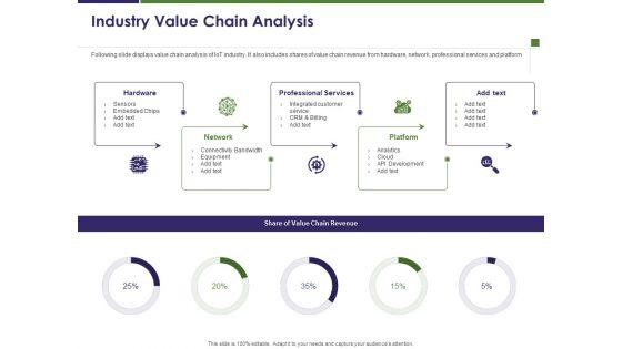 Business_Intelligence_Report_Industry_Value_Chain_Analysis_Ppt_File_Images_PDF_Slide_1.jpg