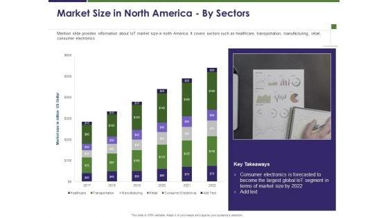 Business_Intelligence_Report_Market_Size_In_North_America_By_Sectors_Ppt_Portfolio_Icons_PDF_Slide_1.jpg