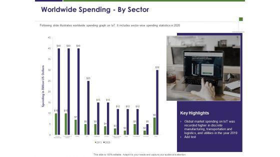 Business_Intelligence_Report_Worldwide_Spending_By_Sector_Ppt_Professional_Example_Topics_PDF_Slide_1.jpg