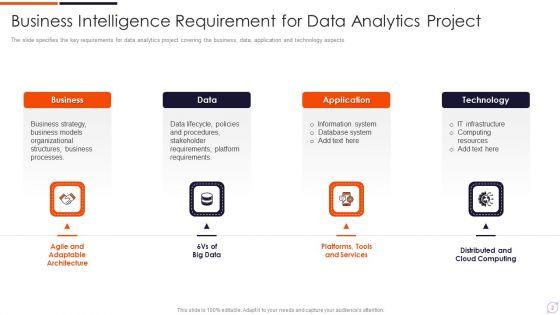 Business_Intelligence_Requirement_Ppt_PowerPoint_Presentation_Complete_Deck_With_Slides_Slide_2.jpg