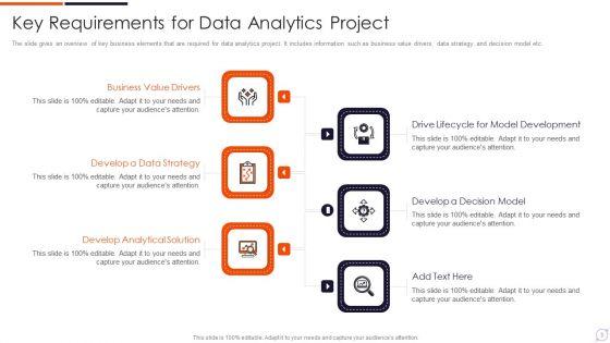 Business_Intelligence_Requirement_Ppt_PowerPoint_Presentation_Complete_Deck_With_Slides_Slide_3.jpg
