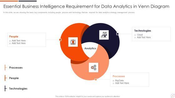 Business_Intelligence_Requirement_Ppt_PowerPoint_Presentation_Complete_Deck_With_Slides_Slide_4.jpg