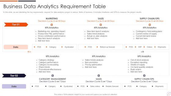 Business_Intelligence_Requirement_Ppt_PowerPoint_Presentation_Complete_Deck_With_Slides_Slide_5.jpg