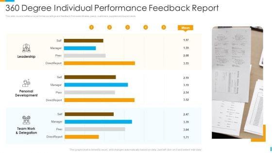 Business_Journey_360_Degree_Individual_Performance_Feedback_Report_Ppt_Icon_Design_Ideas_PDF_Slide_1.jpg